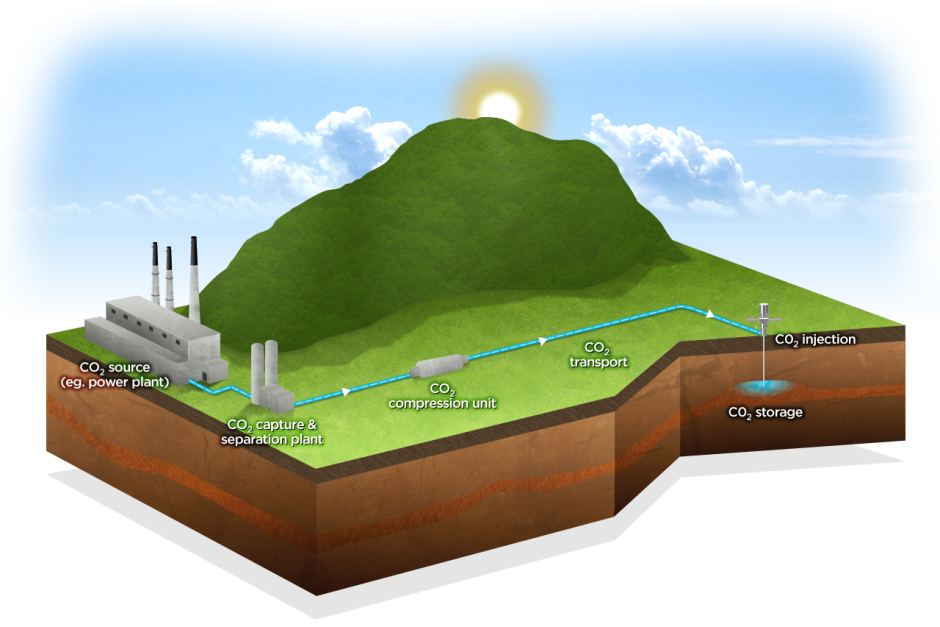 ccs carbon capture